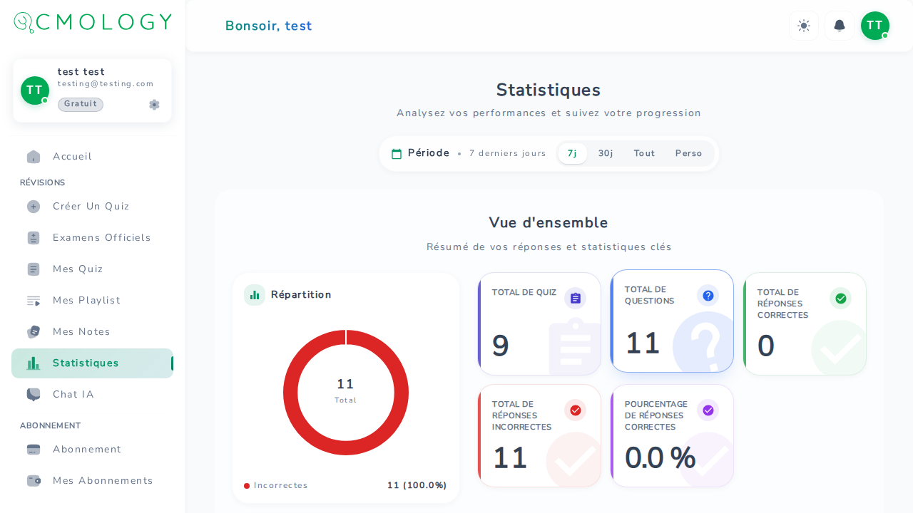 Page Statistiques — vue d'ensemble, heatmap d'activité et performance par module